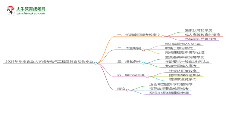 2025年華南農(nóng)業(yè)大學(xué)成考電氣工程及其自動(dòng)化專(zhuān)業(yè)學(xué)歷能報(bào)考教資嗎？思維導(dǎo)圖