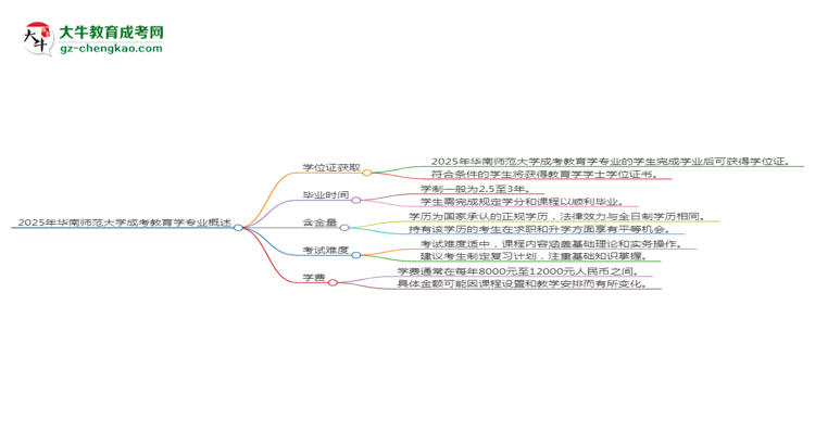 2025年華南師范大學(xué)成考教育學(xué)專業(yè)能拿學(xué)位證嗎？