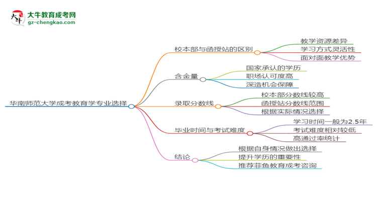 【答疑】華南師范大學(xué)2025年成考教育學(xué)專業(yè)校本部和函授站哪個更好？