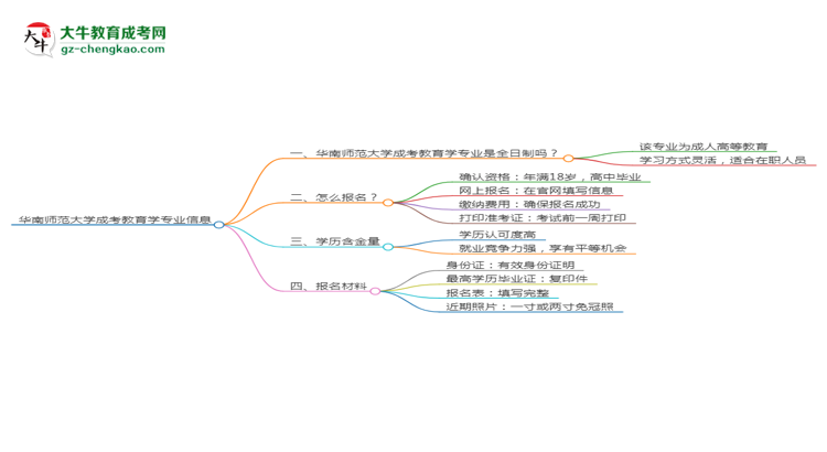 【重磅】華南師范大學(xué)成考教育學(xué)專業(yè)是全日制的嗎？（2025最新）