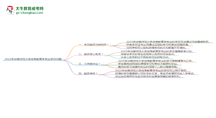 【圖文】2025年華南師范大學(xué)成考教育學(xué)專業(yè)學(xué)歷花錢能買到嗎？