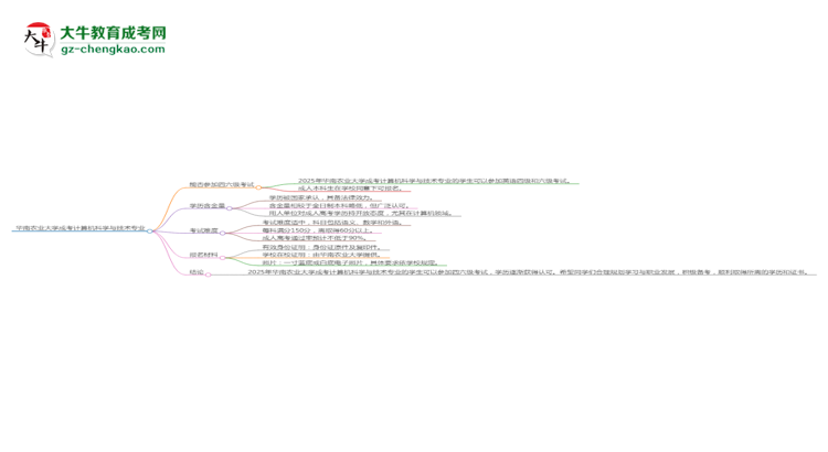 華南農(nóng)業(yè)大學(xué)2025年成考計(jì)算機(jī)科學(xué)與技術(shù)專(zhuān)業(yè)生可不可以考四六級(jí)？思維導(dǎo)圖