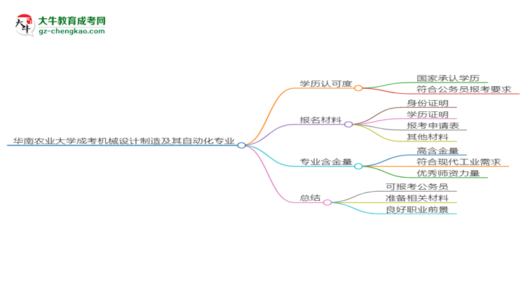 華南農(nóng)業(yè)大學(xué)2025年成考機械設(shè)計制造及其自動化專業(yè)學(xué)歷能考公嗎？思維導(dǎo)圖