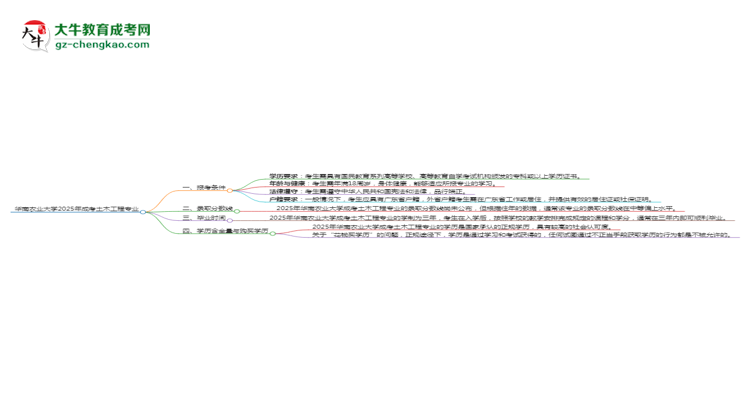 華南農(nóng)業(yè)大學(xué)2025年成考土木工程專業(yè)報(bào)考條件是什么思維導(dǎo)圖