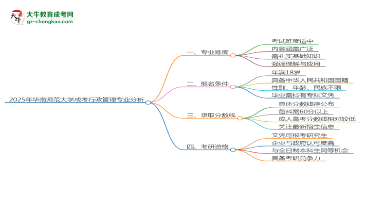 2025年華南師范大學(xué)成考行政管理專(zhuān)業(yè)難不難？思維導(dǎo)圖