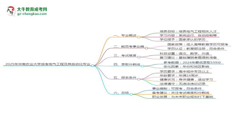 2025年華南農(nóng)業(yè)大學(xué)成考電氣工程及其自動(dòng)化專業(yè)能考事業(yè)編嗎？思維導(dǎo)圖