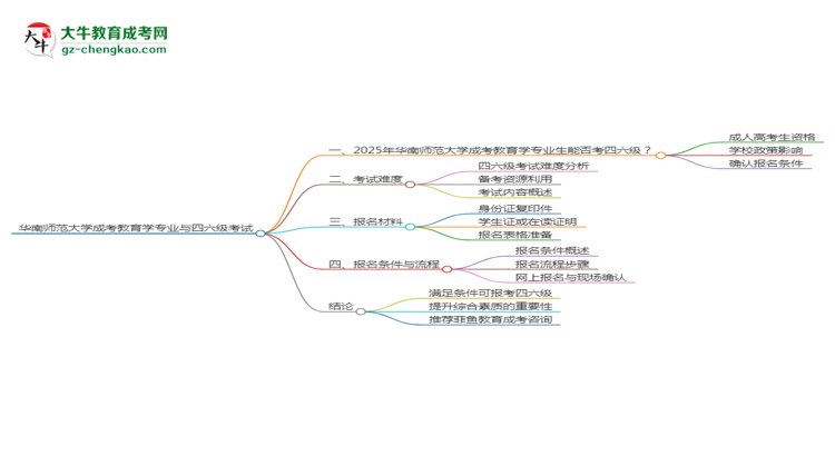 華南師范大學(xué)2025年成考教育學(xué)專業(yè)生可不可以考四六級？