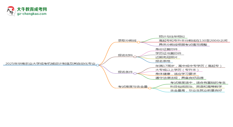 2025年華南農(nóng)業(yè)大學(xué)成考機(jī)械設(shè)計(jì)制造及其自動(dòng)化專業(yè)錄取分?jǐn)?shù)線是多少？思維導(dǎo)圖