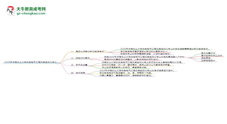 2025年華南農(nóng)業(yè)大學成考電氣工程及其自動化專業(yè)要考學位英語嗎？思維導圖