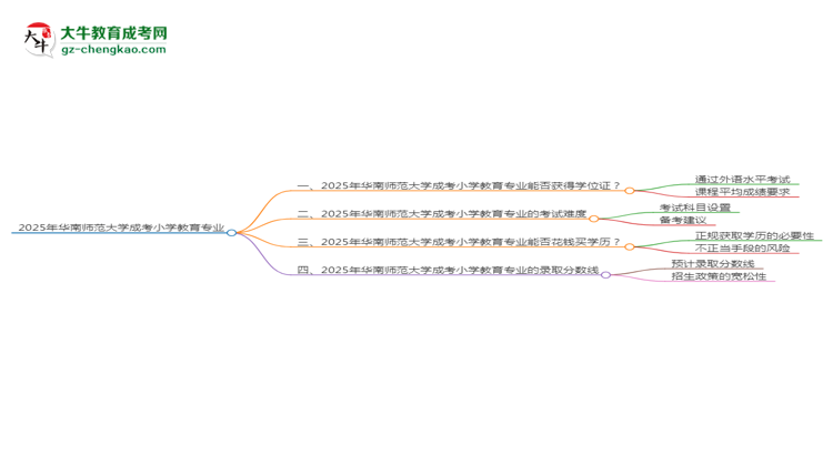 2025年華南師范大學(xué)成考小學(xué)教育專業(yè)能拿學(xué)位證嗎？