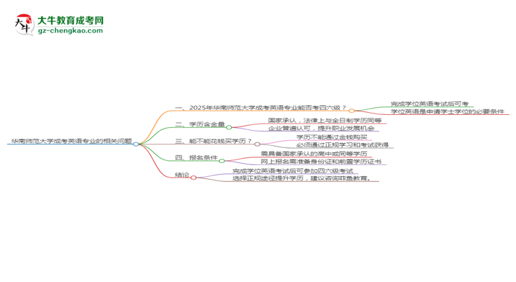 華南師范大學(xué)2025年成考英語(yǔ)專(zhuān)業(yè)生可不可以考四六級(jí)？