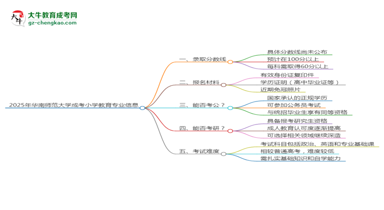 2025年華南師范大學(xué)成考小學(xué)教育專業(yè)錄取分?jǐn)?shù)線是多少？