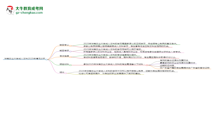 華南農(nóng)業(yè)大學(xué)2025年成考計算機(jī)科學(xué)與技術(shù)專業(yè)學(xué)歷能考公嗎？思維導(dǎo)圖