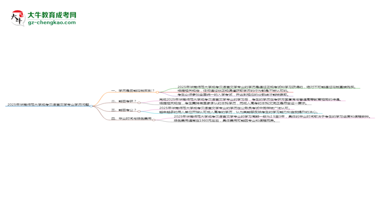 2025年華南師范大學(xué)成考漢語(yǔ)言文學(xué)專業(yè)學(xué)歷花錢能買到嗎？思維導(dǎo)圖