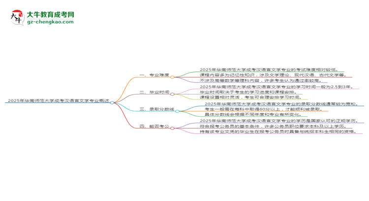 2025年華南師范大學(xué)成考漢語言文學(xué)專業(yè)難不難？思維導(dǎo)圖