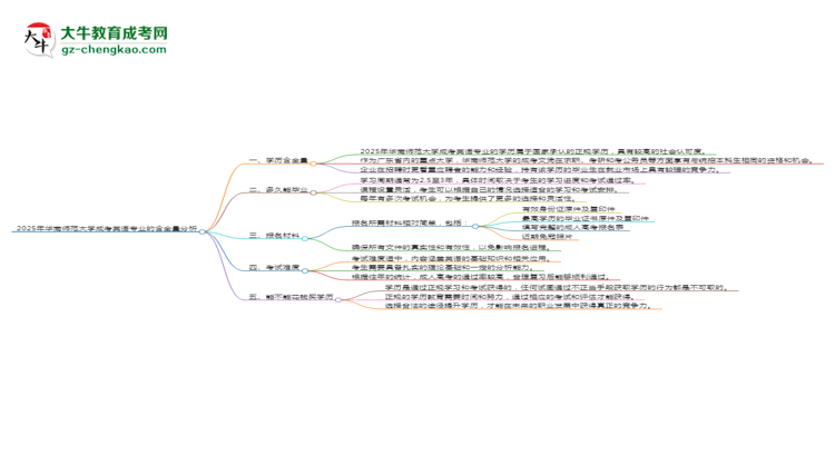 【科普】2025年華南師范大學(xué)成考英語專業(yè)學(xué)歷的含金量怎么樣？