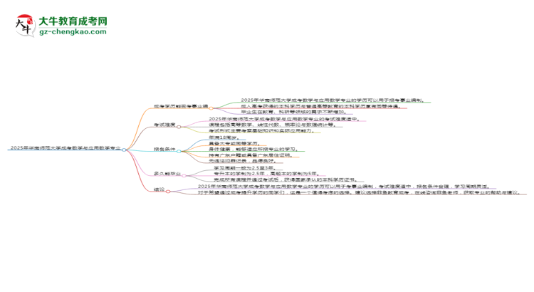 2025年華南師范大學成考數(shù)學與應(yīng)用數(shù)學專業(yè)能考事業(yè)編嗎？思維導圖