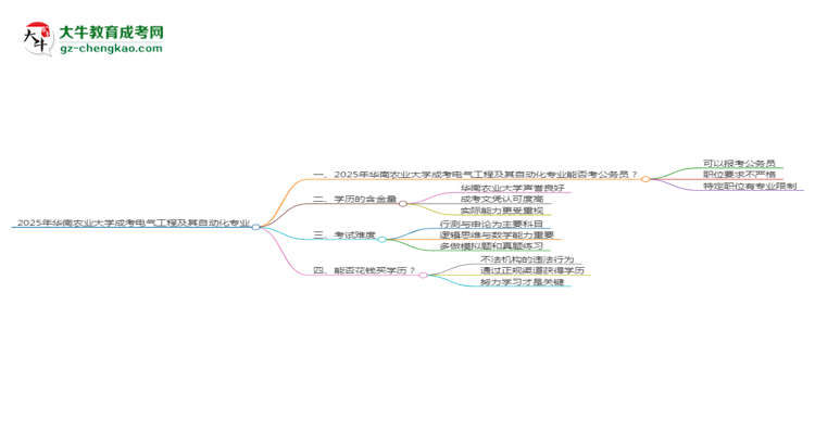 華南農(nóng)業(yè)大學(xué)2025年成考電氣工程及其自動(dòng)化專業(yè)學(xué)歷能考公嗎？思維導(dǎo)圖