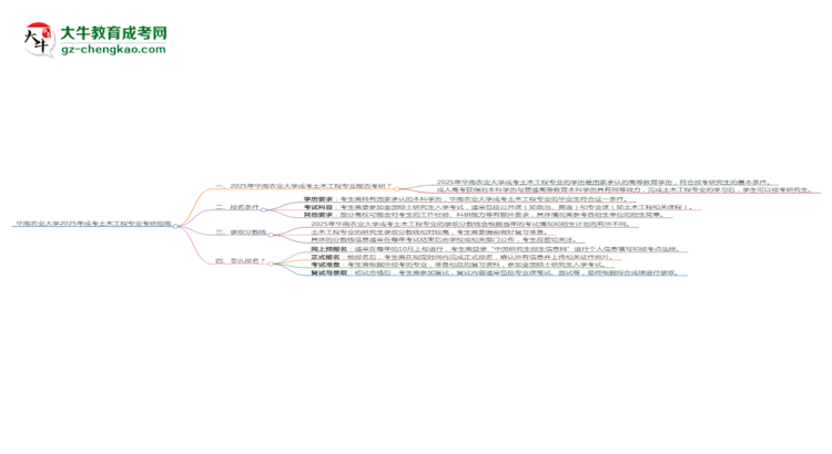 華南農(nóng)業(yè)大學(xué)2025年成考土木工程專業(yè)能考研究生嗎？思維導(dǎo)圖