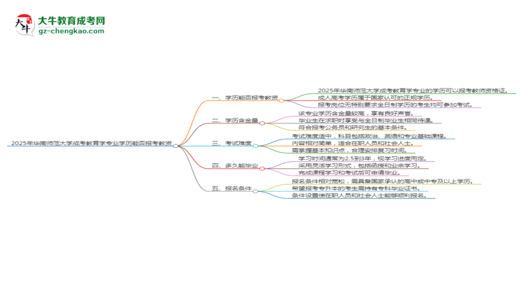 【圖文】2025年華南師范大學(xué)成考教育學(xué)專業(yè)學(xué)歷能報考教資嗎？