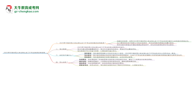 【圖文】2025年華南師范大學(xué)成考社會工作專業(yè)學(xué)歷能報考教資嗎？