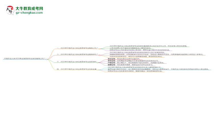 華南農(nóng)業(yè)大學(xué)2025年成考茶學(xué)專業(yè)學(xué)歷能考公嗎？思維導(dǎo)圖