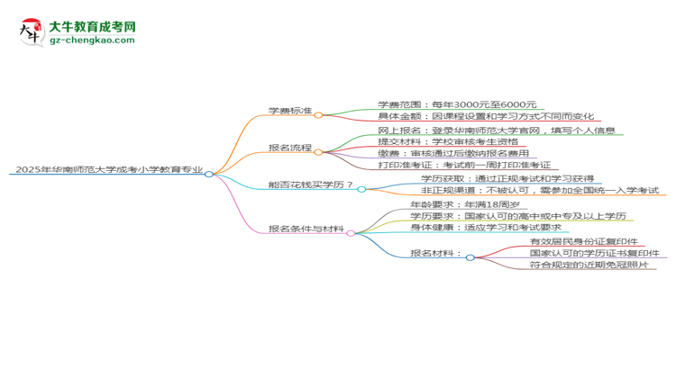 【重磅】2025年華南師范大學(xué)成考小學(xué)教育專業(yè)最新學(xué)費(fèi)標(biāo)準(zhǔn)多少