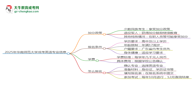 【重磅】2025年華南師范大學(xué)成考英語專業(yè)最新加分政策及條件