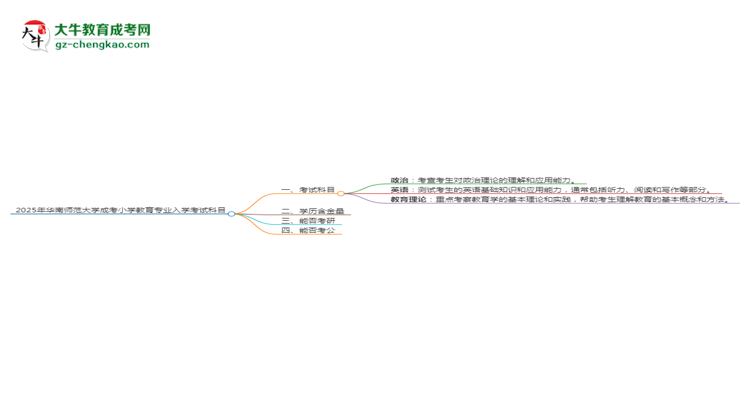 2025年華南師范大學(xué)成考小學(xué)教育專(zhuān)業(yè)入學(xué)考試科目有哪些？思維導(dǎo)圖