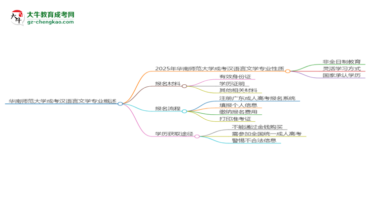 【重磅】華南師范大學(xué)成考漢語言文學(xué)專業(yè)是全日制的嗎？（2025最新）