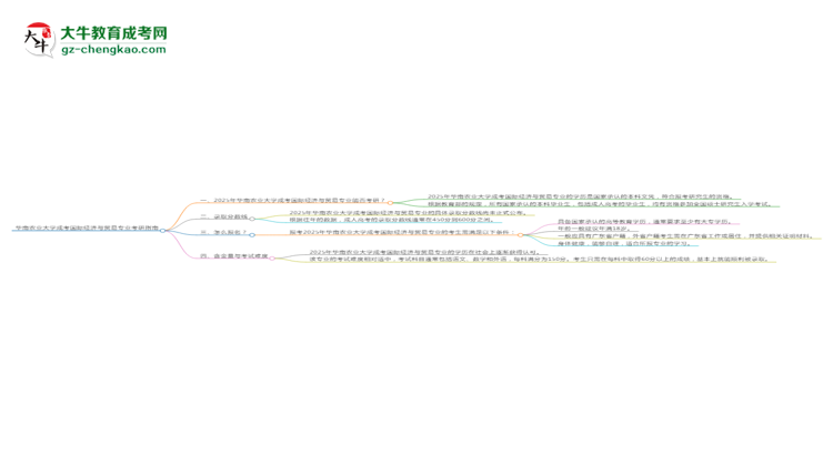 華南農(nóng)業(yè)大學(xué)2025年成考國(guó)際經(jīng)濟(jì)與貿(mào)易專業(yè)能考研究生嗎？思維導(dǎo)圖