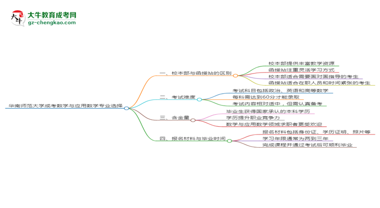 華南師范大學(xué)2025年成考數(shù)學(xué)與應(yīng)用數(shù)學(xué)專業(yè)校本部和函授站哪個(gè)更好？思維導(dǎo)圖