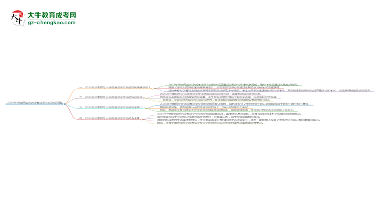 2025年華南師范大學(xué)成考法學(xué)專業(yè)學(xué)歷花錢能買到嗎？思維導(dǎo)圖