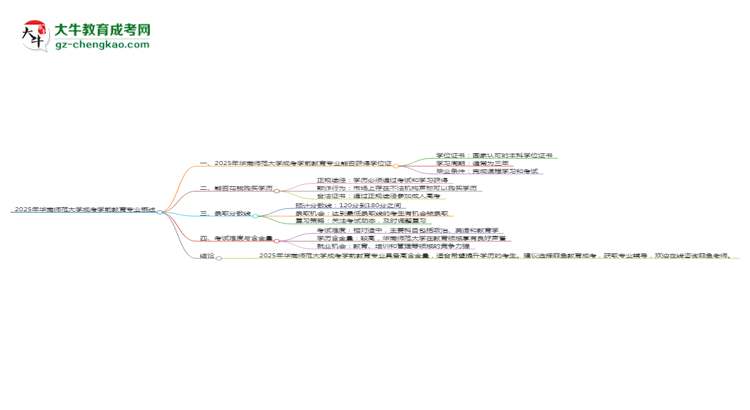 2025年華南師范大學(xué)成考學(xué)前教育專(zhuān)業(yè)能拿學(xué)位證嗎？