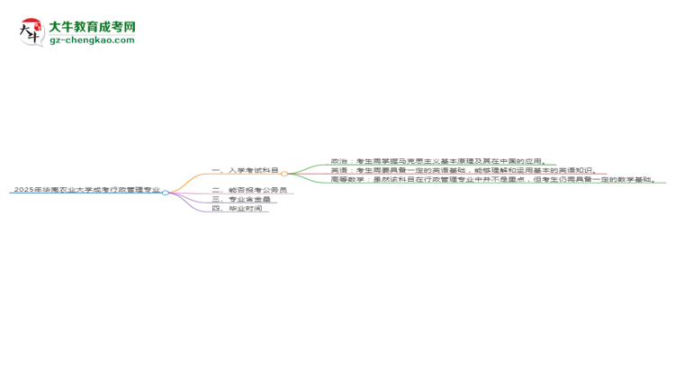 2025年華南農(nóng)業(yè)大學(xué)成考行政管理專業(yè)入學(xué)考試科目有哪些？思維導(dǎo)圖