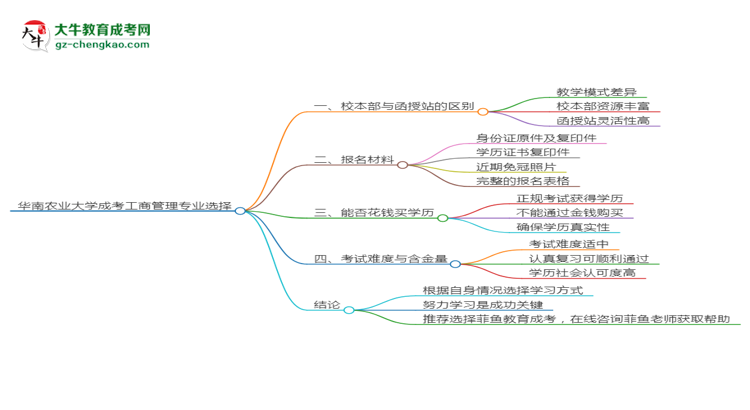 【答疑】華南農(nóng)業(yè)大學2025年成考工商管理專業(yè)校本部和函授站哪個更好？