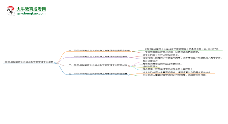 2025年華南農(nóng)業(yè)大學成考工商管理專業(yè)錄取分數(shù)線是多少？思維導圖