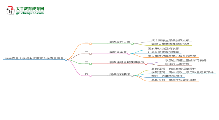 華南農(nóng)業(yè)大學(xué)2025年成考漢語(yǔ)言文學(xué)專(zhuān)業(yè)生可不可以考四六級(jí)？思維導(dǎo)圖