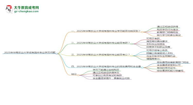 【圖文】2025年華南農(nóng)業(yè)大學(xué)成考園林專業(yè)學(xué)歷花錢能買到嗎？