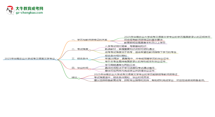 2025年華南農(nóng)業(yè)大學(xué)成考漢語言文學(xué)專業(yè)學(xué)歷能報(bào)考教資嗎？思維導(dǎo)圖