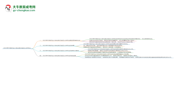 2025年華南農(nóng)業(yè)大學(xué)成考漢語言文學(xué)專業(yè)能拿學(xué)位證嗎？思維導(dǎo)圖