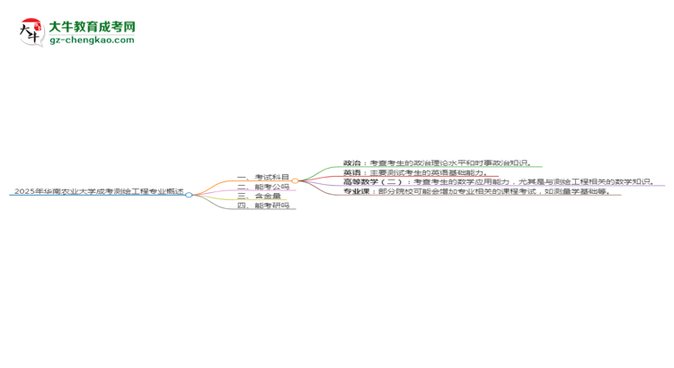 2025年華南農(nóng)業(yè)大學(xué)成考測繪工程專業(yè)入學(xué)考試科目有哪些？思維導(dǎo)圖