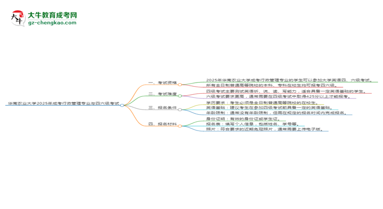 華南農(nóng)業(yè)大學(xué)2025年成考行政管理專業(yè)生可不可以考四六級(jí)？思維導(dǎo)圖