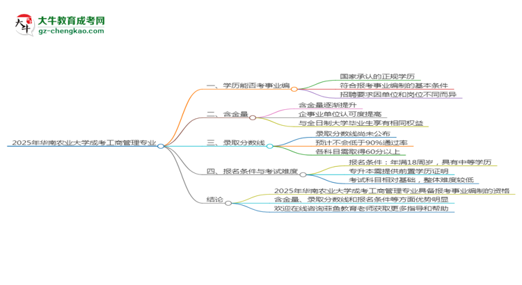 2025年華南農(nóng)業(yè)大學成考工商管理專業(yè)能考事業(yè)編嗎？思維導圖