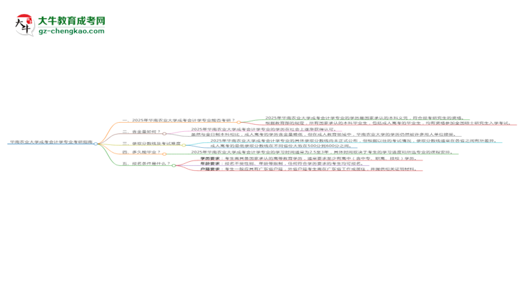 華南農(nóng)業(yè)大學(xué)2025年成考會(huì)計(jì)學(xué)專業(yè)能考研究生嗎？思維導(dǎo)圖