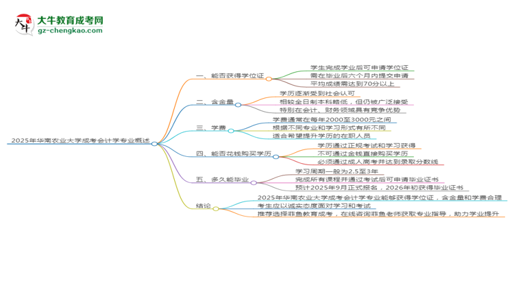 2025年華南農(nóng)業(yè)大學成考會計學專業(yè)能拿學位證嗎？思維導圖