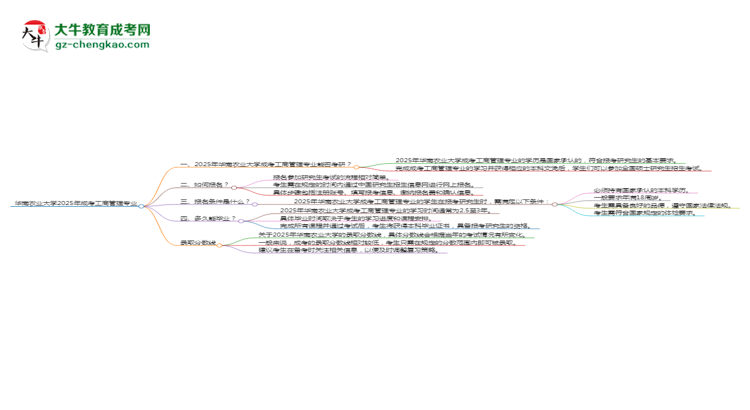 華南農(nóng)業(yè)大學(xué)2025年成考工商管理專業(yè)能考研究生嗎？思維導(dǎo)圖