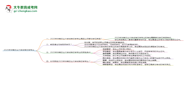 2025年華南農(nóng)業(yè)大學(xué)成考農(nóng)學(xué)專業(yè)要考學(xué)位英語(yǔ)嗎？