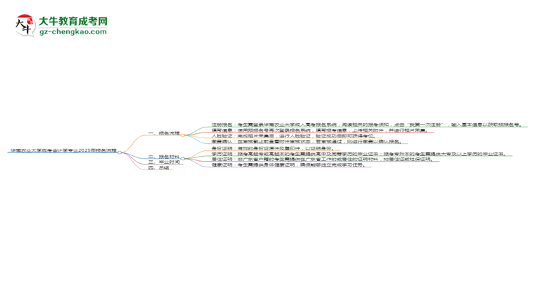 華南農(nóng)業(yè)大學(xué)成考會計學(xué)專業(yè)2025年報名流程思維導(dǎo)圖