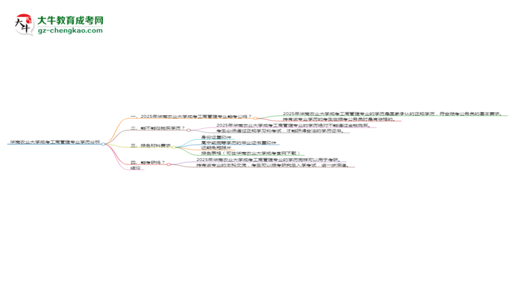 華南農(nóng)業(yè)大學(xué)2025年成考工商管理專(zhuān)業(yè)學(xué)歷能考公嗎？思維導(dǎo)圖